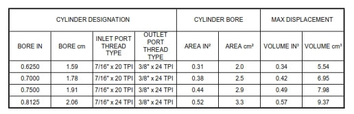 Genuine Girling Master Cylinder