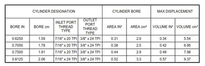 Genuine Girling Master Cylinder